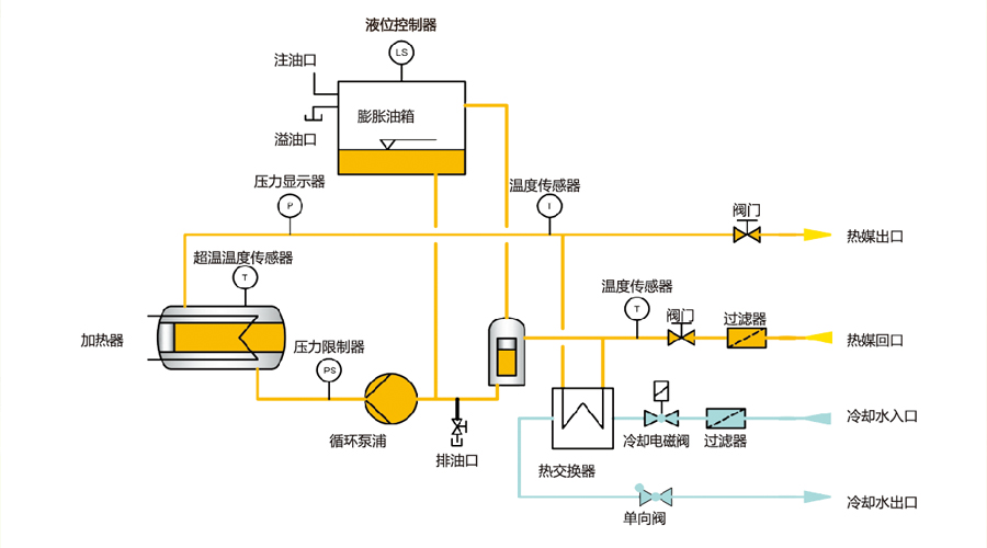 模溫機(jī)間接冷卻