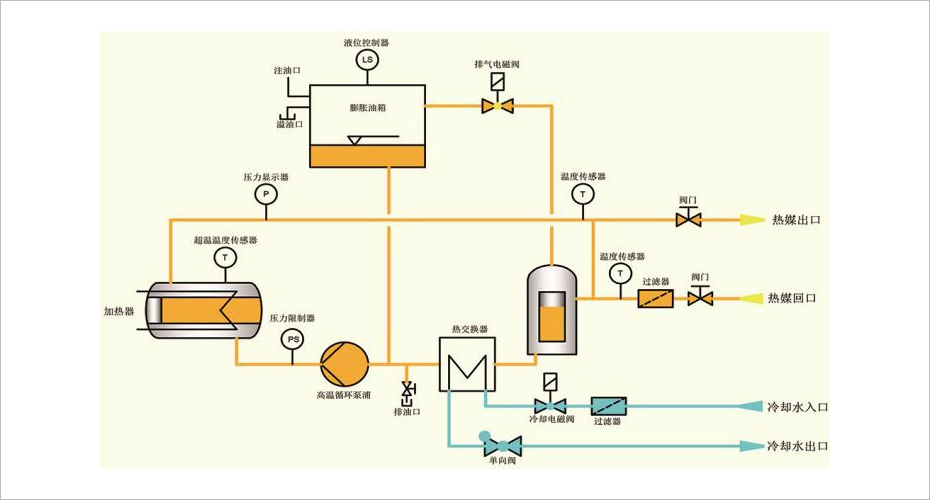 高溫油溫機(jī)